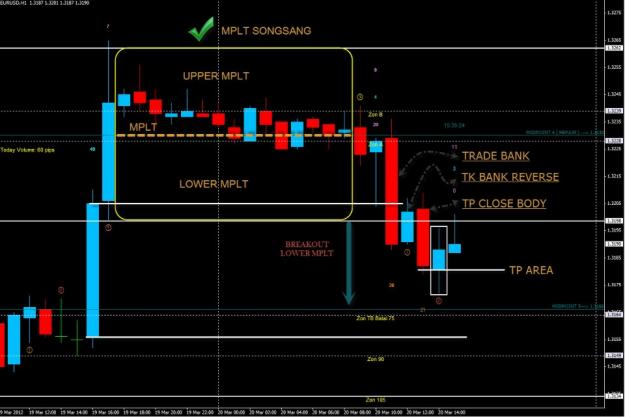 trading in forex tutorial